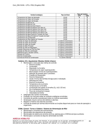 Com_CB-016/09 – UTE c/ RSU (Engebio)-R00
RECIFE-PE - Av. Cônsul Vilares Fragoso, 291, Bongi - CEP: 50760-540 - Tel.: (81) 2122.2300 - Fax: (81) 2122.2301 - arevakoblitz@arevakoblitz.com
SÃO PAULO-SP - Rua Gomes de Carvalho, 1666, 17º andar - Vila Olímpia - CEP: 04547-006 - Tel.: (11) 3585.1300 - Fax: (11) 3585.1307
SÃO JOSÉ DO RIO PRETO-SP - Av. Arthur Nonato, 6807, Jd. Maracanã - CEP: 15092-000 - Tel.: (17) 3216.8223 - Fax: (17) 3216.8224
30
Tipo de Turbina
Variável analógica Tipo de Sinal
CTP CDS
Temperatura do Vapor de Admissão Pt100 X X
Temperatura do Vapor de Extração Pt100 - X
Temperatura do Vapor de Escape Pt100 X X
Temperatura do Mancal LA Pt100 X X
Temperatura do Mancal LOA Pt100 X X
Temperatura do Mancal Axial Externo Pt100 X X
Temperatura do Mancal Redutor Eixo Alta LA Pt100 X X
Temperatura do Mancal Redutor Eixo Alta LOA Pt100 X X
Temperatura do Mancal Redutor Eixo Baixa LA Pt100 X X
Temperatura do Mancal Redutor Eixo Baixa LOA Pt100 X X
Temperatura da Água Saída do Trocador de Calor Pt100 X X
Temperatura da Água Entrada do Trocador de Calor Pt100 X X
Temperatura do Condensado Pt100 X X
Temperatura do Óleo Depois do Trocador Pt100 X X
Pressão do Vapor de Admissão 4 a 20mA (Transmissor) X X
Pressão do Vapor de Extração 4 a 20mA (Transmissor) - X
Pressão do Vapor de Escape 4 a 20mA (Transmissor) X X
Pressão do Óleo Principal 4 a 20mA (Transmissor) X X
Pressão do Óleo de Regulagem 4 a 20mA (Transmissor) X X
Pressão Diferencial do Filtro de Óleo 4 a 20mA (Transmissor) X X
Pressão do Óleo de Lubrificação 4 a 20mA (Transmissor) X X
Referência para o atuador turbina; 4 a 20mA (Transmissor) X X
Rotação da Turbina 4 a 20mA (Transmissor) X X
Nível do Condensador 4 a 20mA (Transmissor) - X
Controle de Nível do Condensador 4 a 20mA (Válvula) - X
Caldeira: 02 x Aquatubular (Resíduo Sólido Urbano)
Monitoração e execução das malhas de controle:
Nível do tubulão;
Combustão;
Depressão na fornalha;
Temperatura do vapor superaquecido;
Recirculação mínima do superaquecedor;
Redução de pressão para o processo;
Pressão do Desaerador;
Nível do Desaerador;
Vazão mínima das bombas de água para o tubulação;
Descarga de fundo.
Nível do Combustível
Temperatura do ar primário
Temperaturas na fornalha
Composição dos gases na fornalha (O2, H2O, CO etc)
Cor e temperatura da chama
Fluxo de combustível (massa)
Velocidade da Grelha
Integração das vazões monitoradas;
Proteção via nível para todas as variáveis analógicas envolvidas;
Comando de partida e parada para todos os motores associados;
Sinalização visual e sonora dos defeitos e alarmes;
Registro e histórico dos alarmes ocorridos;
Controle de acesso por senhas discriminando as funções disponíveis para os níveis de operação e
engenharia.
CCMs: Central / Torres e Caldeira / Sistema de Alimentação de RSU
Monitoração e comando dos acionamentos;
Monitoração dos dispositivos de proteção;
Monitoração do sistema de corrente contínua, apenas para o CCM de serviços auxiliares;
Monitoração e comando do disjuntor alimentador do CCM;
 