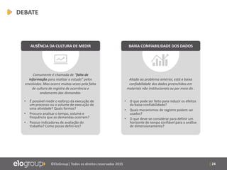 | 24©EloGroup| Todos os direitos reservados 2015
Comumente é chamada de “falta de
informação para realizar o estudo” pelos
envolvidos. Mas ocorre muitas vezes pela falta
de cultura de registro de ocorrência e
andamento das demandas.
• É possível medir o esforço da execução de
um processo ou o volume de execução de
uma atividade? Quais formas?
• Procuro analisar o tempo, volume e
frequência que as demandas ocorrem?
• Possuo indicadores de avaliação do
trabalho? Como posso defini-los?
AUSÊNCIA DA CULTURA DE MEDIR
Aliado ao problema anterior, está a baixa
confiabilidade dos dados preenchidos em
materiais não institucionais ou por meio do .
• O que pode ser feito para reduzir os efeitos
da baixa confiabilidade?
• Quais mecanismos de registro podem ser
usados?
• O que deve-se considerar para definir um
horizonte de tempo confiável para a análise
de dimensionamento?
BAIXA CONFIABILIDADE DOS DADOS
DEBATE
 