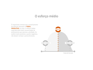 O esforço médio
É importante orientar que o levantamento
de esforços baseado no PERFIL
PRODUTIVO, ou seja, o esforço médio
esperado pela maior concentração de
profissionais que executa a atividade. Os
outliers tanto positivos, quanto negativos,
não devem nortear o preenchimento.
SUPER PRODUTIVO
PRODUTIVO
Tempo de Execução
POUCO PRODUTIVO
 