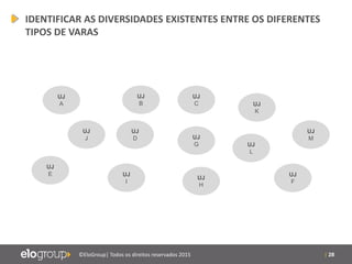 | 28©EloGroup| Todos os direitos reservados 2015
UJ
H
UJ
I
UJ
F
UJ
E
UJ
J
UJ
A
UJ
D
UJ
M
UJ
B UJ
K
UJ
G
UJ
C
UJ
L
IDENTIFICAR AS DIVERSIDADES EXISTENTES ENTRE OS DIFERENTES
TIPOS DE VARAS
UJ
A
UJ
D
UJ
M
UJ
H
UJ
B UJ
K
UJ
I
UJ
C
UJ
E
UJ
L
UJ
J UJ
G
UJ
F
 
