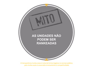 AS UNIDADES NÃO
PODEM SER
RANKEADAS
A transparência muitas vezes é vista de forma negativa no serviço público,
pois muitas vezes é associada erroneamente à competitividade
 