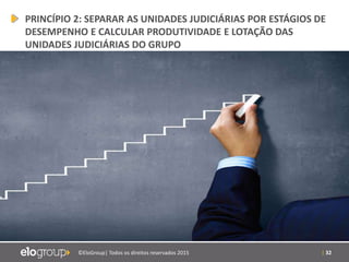 | 32©EloGroup| Todos os direitos reservados 2015
PRINCÍPIO 2: SEPARAR AS UNIDADES JUDICIÁRIAS POR ESTÁGIOS DE
DESEMPENHO E CALCULAR PRODUTIVIDADE E LOTAÇÃO DAS
UNIDADES JUDICIÁRIAS DO GRUPO
 