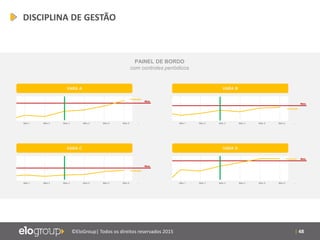 | 48©EloGroup| Todos os direitos reservados 2015
DISCIPLINA DE GESTÃO
PAINEL DE BORDO
com controles periódicos
VARA A
Meta
Produção
Mês 1 Mês 2 Mês 3 Mês 4 Mês 5 Mês 6 ...
VARA C
Meta
Produção
Mês 1 Mês 2 Mês 3 Mês 4 Mês 5 Mês 6 ...
VARA B
Meta
Produção
Mês 1 Mês 2 Mês 3 Mês 4 Mês 5 Mês 6 ...
VARA D
MetaProdução
Mês 1 Mês 2 Mês 3 Mês 4 Mês 5 Mês 6 ...
 