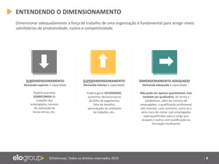 | 8©EloGroup| Todos os direitos reservados 2015
SUBDIMENSIONAMENTO
Demanda superior à capacidade
Poderá acarretar
SOBRECARGA de
trabalho dos
empregados, excesso
de realização de
horas-extras, etc..
SUPERDIMENSIONAMENTO
Demanda inferior à capacidade
Poderá gerar OCIOSIDADE,
aumentos desnecessários
da folha de pagamento,
falta de desafios,
perturbação do ambiente
de trabalho, etc..
DIMENSIONAMENTO ADEQUADO
Demanda adequada à capacidade
Não pode ser apenas quantitativo, mas
também ser qualitativo, de forma a
estabelecer, além do número de
empregados, a qualificação profissional
dos mesmos, caso contrário, corre-se o
sério risco de contar com empregados
superqualificados para o cargo que
ocupam e outros com qualificação ou
formação insuficiente
ENTENDENDO O DIMENSIONAMENTO
Dimensionar adequadamente a força de trabalho de uma organização é fundamental para atingir níveis
satisfatórios de produtividade, custos e competitividade.
 