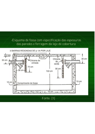 -Esquema de fossa com especificação das espessuras
das paredes e ferragem da laje de cobertura
Fonte: [1]
 