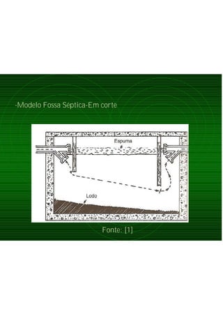 -Modelo Fossa Séptica-Em corte
Fonte: [1]
 