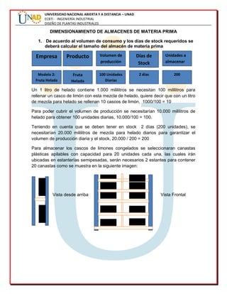 UNIVERSIDAD NACIONAL ABIERTA Y A DISTANCIA – UNAD
ECBTI - INGENIERÍA INDUSTRIAL
DISEÑO DE PLANTAS INDUSTRIALES
DIMENSIONAMIENTO DE ALMACENES DE MATERIA PRIMA
1. De acuerdo al volumen de consumo y los días de stock requeridos se
deberá calcular el tamaño del almacén de materia prima
Un 1 litro de helado contiene 1.000 mililitros se necesitan 100 mililitros para
rellenar un casco de limón con esta mezcla de helado, quiere decir que con un litro
de mezcla para helado se rellenan 10 cascos de limón, 1000/100 = 10
Para poder cubrir el volumen de producción se necesitarían 10.000 mililitros de
helado para obtener 100 unidades diarias, 10.000/100 = 100.
Teniendo en cuenta que se deben tener en stock 2 días (200 unidades), se
necesitarían 20.000 mililitros de mezcla para helado diarios para garantizar el
volumen de producción diaria y el stock, 20.000 / 200 = 200
Para almacenar los cascos de limones congelados se seleccionaran canastas
plásticas apilables con capacidad para 20 unidades cada una, las cuales irán
ubicadas en estanterías semipesadas, serán necesarios 2 estantes para contener
20 canastas como se muestra en la siguiente imagen:
Vista desde arriba Vista Frontal
Empresa Producto Volumen de
producción
Días de
Stock
Unidades a
almacenar
Modelo 2:
Fruta Helada
(3 y 4)
Fruta
Helada
100 Unidades
Diarias
2 días 200
 