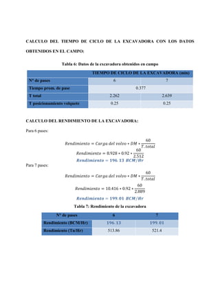 CALCULO DEL TIEMPO DE CICLO DE LA EXCAVADORA CON LOS DATOS
OBTENIDOS EN EL CAMPO:
Tabla 6: Datos de la excavadora obtenido...