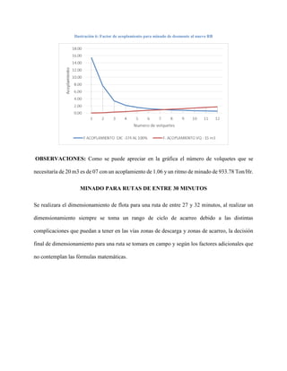 Ilustración 6: Factor de acoplamiento para minado de desmonte al nuevo RB
OBSERVACIONES: Como se puede apreciar en la gráf...