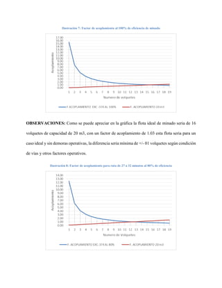 Ilustración 7: Factor de acoplamiento al 100% de eficiencia de minado
OBSERVACIONES: Como se puede apreciar en la gráfica ...