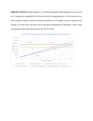 OBSERVACIONES: Según la gráfica y los cálculos realizados la flota ideal para este caso sería
de 13 volquetes de capacidad...
