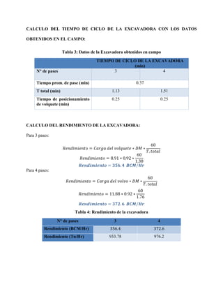 CALCULO DEL TIEMPO DE CICLO DE LA EXCAVADORA CON LOS DATOS
OBTENIDOS EN EL CAMPO:
Tabla 3: Datos de la Excavadora obtenido...