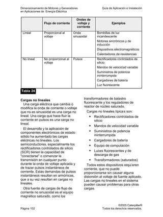 Dimensionamiento de Motores y Generadores Guía de Aplicación e Instalación
en Aplicaciones de Energía Eléctrica
©2005 Caterpillar®
Página 102 Todos los derechos reservados.
Flujo de corriente
Ondas de
voltaje y
corriente
Ejemplos
Lineal Proporcional al
voltaje
Onda
sinusoidal
Bombillas de luz
incandescente
Motores sincrónicos y de
inducción
Dispositivos electromagnéticos
Calentadores de resistencias
No lineal No proporcional al
voltaje
Pulsos Rectificadores controlados de
silicio
Mandos de velocidad variable
Suministros de potencia
ininterrumpida
Cargadores de batería
Luz fluorescente
Tabla 24
Cargas no lineales
Una carga eléctrica que cambia o
modifica la onda de corriente o voltaje
que no es sinusoidal es una carga no
lineal. Una carga que hace fluir la
corriente en pulsos es una carga no
lineal.
El desarrollo y la aplicación de
componentes electrónicos de estado
sólido ha aumentado las cargas
eléctricas no lineales. Los
semiconductores, especialmente los
rectificadores controlados de silicio
(SCR) tienen la capacidad de
"conectarse" o comenzar la
transmisión en cualquier punto
durante la onda de voltaje aplicada y
de trazar pulsos instantáneos de
corriente. Estas demandas de pulsos
instantáneos resultan en armónicas,
que a su vez resultan en cargas no
lineales.
Otra fuente de cargas de flujo de
corriente no sinusoidal es el equipo
magnético saturado, como los
transformadores de balastro
fluorescente y los reguladores de
reactor de núcleo saturado.
Cargas no lineales típicas son:
Rectificadores controlados de
silicio
Mandos de velocidad variable
Suministros de potencia
ininterrumpida
Cargadores de batería
Equipo de computación
Luces fluorescentes y de
descarga de gas
Transformadores (saturados)
Todos estos dispositivos requieren
corriente, que no puede
proporcionarse sin causar alguna
distorsión al voltaje de fuente aplicado.
Las cargas no lineales en el sistema
pueden causar problemas para otras
cargas.
 