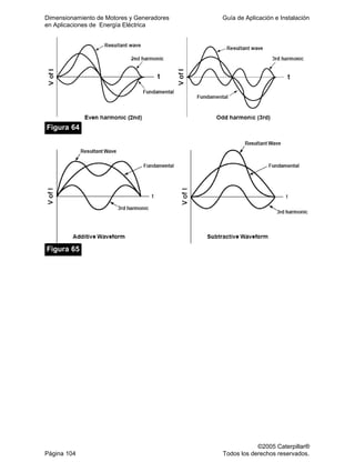 Dimensionamiento de Motores y Generadores Guía de Aplicación e Instalación
en Aplicaciones de Energía Eléctrica
©2005 Caterpillar®
Página 104 Todos los derechos reservados.
Figura 64
Figura 65
 