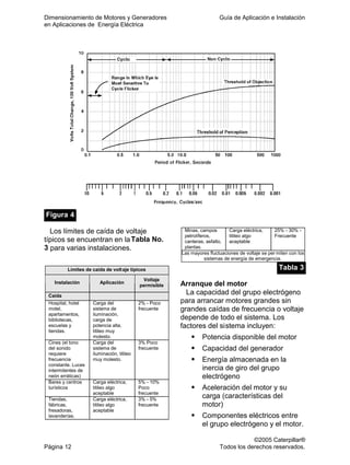 Dimensionamiento de Motores y Generadores Guía de Aplicación e Instalación
en Aplicaciones de Energía Eléctrica
©2005 Caterpillar®
Página 12 Todos los derechos reservados.
Figura 4
Los límites de caída de voltaje
típicos se encuentran en laTabla No.
3 para varias instalaciones.
Límites de caída de voltaje típicos
Instalación Aplicación
Voltaje
permisible
Caída
Hospital, hotel
motel,
apartamentos,
bibliotecas,
escuelas y
tiendas.
Carga del
sistema de
iluminación,
carga de
potencia alta,
titileo muy
molesto.
2% - Poco
frecuente
Cines (el tono
del sonido
requiere
frecuencia
constante. Luces
intermitentes de
neón erráticas)
Carga del
sistema de
iluminación, titileo
muy molesto.
3% Poco
frecuente
Bares y centros
turísticos
Carga eléctrica,
titileo algo
aceptable
5% - 10%
Poco
frecuente
Tiendas,
fábricas,
fresadoras,
lavanderías.
Carga eléctrica,
titileo algo
aceptable
3% - 5%
frecuente
Minas, campos
petrolíferos,
canteras, asfalto,
plantas.
Carga eléctrica,
titileo algo
aceptable
25% - 30% -
Frecuente
Las mayores fluctuaciones de voltaje se per miten con los
sistemas de energía de emergencia.
Tabla 3
Arranque del motor
La capacidad del grupo electrógeno
para arrancar motores grandes sin
grandes caídas de frecuencia o voltaje
depende de todo el sistema. Los
factores del sistema incluyen:
Potencia disponible del motor
Capacidad del generador
Energía almacenada en la
inercia de giro del grupo
electrógeno
Aceleración del motor y su
carga (características del
motor)
Componentes eléctricos entre
el grupo electrógeno y el motor.
 