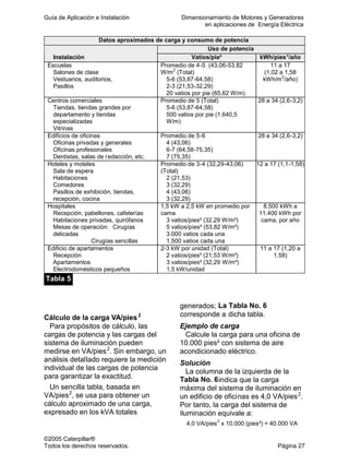 Guía de Aplicación e Instalación Dimensionamiento de Motores y Generadores
en aplicaciones de Energía Eléctrica
©2005 Caterpillar®
Todos los derechos reservados. Página 27
Datos aproximados de carga y consumo de potencia
Uso de potencia
Instalación Vatios/pie² kWh/pies2
/año
Escuelas
Salones de clase
Vestuarios, auditorios,
Pasillos
Promedio de 4-5 (43,06-53,82
W/m2
(Total)
5-6 (53,87-64,58)
2-3 (21,53-32,29)
20 vatios por pie (65,62 W/m)
11 a 17
(1,02 a 1,58
kWh/m2
/año)
Centros comerciales
Tiendas, tiendas grandes por
departamento y tiendas
especializadas
Vitrinas
Promedio de 5 (Total)
5-6 (53,87-64,58)
500 vatios por pie (1.640,5
W/m)
28 a 34 (2,6-3,2)
Edificios de oficinas
Oficinas privadas y generales
Oficinas profesionales
Dentistas, salas de redacción, etc.
Promedio de 5-6
4 (43,06)
6-7 (64,58-75,35)
7 (75,35)
28 a 34 (2,6-3,2)
Hoteles y moteles
Sala de espera
Habitaciones
Comedores
Pasillos de exhibición, tiendas,
recepción, cocina
Promedio de 3-4 (32,29-43,06)
(Total)
2 (21,53)
3 (32,29)
4 (43,06)
3 (32,29)
12 a 17 (1,1-1,58)
Hospitales
Recepción, pabellones, cafeterías
Habitaciones privadas, quirófanos
Mesas de operación: Cirugías
delicadas
Cirugías sencillas
1,5 kW a 2,5 kW en promedio por
cama
3 vatios/pies² (32,29 W/m²)
5 vatios/pies² (53,82 W/m²)
3.000 vatios cada una
1.500 vatios cada una
8.500 kWh a
11.400 kWh por
cama, por año
Edificio de apartamentos
Recepción
Apartamentos
Electrodomésticos pequeños
2-3 kW por unidad (Total)
2 vatios/pies² (21,53 W/m²)
3 vatios/pies² (32,29 W/m²)
1,5 kW/unidad
11 a 17 (1,20 a
1,58)
Tabla 5
Cálculo de la carga VA/pies2
Para propósitos de cálculo, las
cargas de potencia y las cargas del
sistema de iluminación pueden
medirse en VA/pies2
. Sin embargo, un
análisis detallado requiere la medición
individual de las cargas de potencia
para garantizar la exactitud.
Un sencilla tabla, basada en
VA/pies2
, se usa para obtener un
cálculo aproximado de una carga,
expresado en los kVA totales
generados; La Tabla No. 6
corresponde a dicha tabla.
Ejemplo de carga
Calcule la carga para una oficina de
10.000 pies² con sistema de aire
acondicionado eléctrico.
Solución
La columna de la izquierda de la
Tabla No. 6indica que la carga
máxima del sistema de iluminación en
un edificio de oficinas es 4,0 VA/pies2
.
Por tanto, la carga del sistema de
iluminación equivale a:
4,0 VA/pies2
x 10.000 (pies²) = 40.000 VA
 