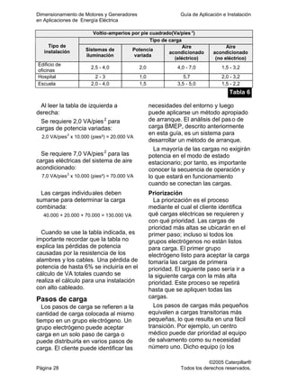 Dimensionamiento de Motores y Generadores Guía de Aplicación e Instalación
en Aplicaciones de Energía Eléctrica
©2005 Caterpillar®
Página 28 Todos los derechos reservados.
Voltio-amperios por pie cuadrado(Va/pies 2
)
Tipo de carga
Tipo de
instalación Sistemas de
iluminación
Potencia
variada
Aire
acondicionado
(eléctrico)
Aire
acondicionado
(no eléctrico)
Edificio de
oficinas
2,5 - 4,0 2,0 4,0 - 7,0 1,5 - 3,2
Hospital 2 - 3 1,0 5,7 2,0 - 3,2
Escuela 2,0 - 4,0 1,5 3,5 - 5,0 1,5 - 2,2
Tabla 6
Al leer la tabla de izquierda a
derecha:
Se requiere 2,0 VA/pies2
para
cargas de potencia variadas:
2,0 VA/pies2
x 10.000 (pies²) = 20.000 VA
Se requiere 7,0 VA/pies2
para las
cargas eléctricas del sistema de aire
acondicionado:
7,0 VA/pies2
x 10.000 (pies²) = 70.000 VA
Las cargas individuales deben
sumarse para determinar la carga
combinada:
40.000 + 20.000 + 70.000 = 130.000 VA
Cuando se use la tabla indicada, es
importante recordar que la tabla no
explica las pérdidas de potencia
causadas por la resistencia de los
alambres y los cables. Una pérdida de
potencia de hasta 6% se incluiría en el
cálculo de VA totales cuando se
realiza el cálculo para una instalación
con alto cableado.
Pasos de carga
Los pasos de carga se refieren a la
cantidad de carga colocada al mismo
tiempo en un grupo electrógeno. Un
grupo electrógeno puede aceptar
carga en un solo paso de carga o
puede distribuirla en varios pasos de
carga. El cliente puede identificar las
necesidades del entorno y luego
puede aplicarse un método apropiado
de arranque. El análisis del paso de
carga BMEP, descrito anteriormente
en esta guía, es un sistema para
desarrollar un método de arranque.
La mayoría de las cargas no exigirán
potencia en el modo de estado
estacionario; por tanto, es importante
conocer la secuencia de operación y
lo que estará en funcionamiento
cuando se conectan las cargas.
Priorización
La priorización es el proceso
mediante el cual el cliente identifica
qué cargas eléctricas se requieren y
con qué prioridad. Las cargas de
prioridad más altas se ubicarán en el
primer paso; incluso si todos los
grupos electrógenos no están listos
para carga. El primer grupo
electrógeno listo para aceptar la carga
tomaría las cargas de primera
prioridad. El siguiente paso sería ir a
la siguiente carga con la más alta
prioridad. Este proceso se repetirá
hasta que se apliquen todas las
cargas.
Los pasos de cargas más pequeños
equivalen a cargas transitorias más
pequeñas, lo que resulta en una fácil
transición. Por ejemplo, un centro
médico puede dar prioridad al equipo
de salvamento como su necesidad
número uno. Dicho equipo (o los
 