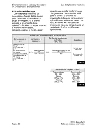 Dimensionamiento de Motores y Generadores Guía de Aplicación e Instalación
en Aplicaciones de Energía Eléctrica
©2005 Caterpillar®
Página 34 Todos los derechos reservados.
Crecimiento de la carga
Deben tenerse en cuenta las
necesidades futuras de los clientes
para determinar el tamaño de un
grupo electrógeno. Si el cliente
anticipa el crecimiento de su
aplicación debido a un mayor volumen
o mayores necesidades,
sobredimensionar el motor o dejar
espacio para instalar posteriormente
otro generador , es razonable y útil
para el cliente. El crecimiento
proyectado de la carga para cualquier
aplicación nunca debe ser menor que
10%. La Tabla No. 8 muestra el
crecimiento típico de carga durante un
período de 10 años en diferentes
aplicaciones.
Pautas para dimensionamiento de cargas típicas
Compresores de
aire
Ventiladores y
sopladores
Bandas transportadoras
inclinadas
(15° a 20°)
Soldadoras
Clasificación de 90
lb/pulg²
0,225 x pies³/min =
BHP
100 clasificación de
100 lb/pulg²
0,25 x pies³/min = BHP
Compresor de aire de
125 lb/pulg²
0,275 x pies³/min =
BHP
pies³/min x pulg
H2OBHP =
6.346 x eficiencia
Levantamiento vertical en pies
x Toneladas/hBHP =
500
Servicio ligero:
3 a 20 kW
Servicio pesado:
20 a 100 kW
Tabla 7
Crecimiento de carga en 10 años
Transmisiones
30 – 50%
Centro médico
30% a 50%
Iglesia
30% a 50%
Escuela
30% a 50%
Hospital
30% a 50%
Almacén
30% a 50%
Tabla 8
 