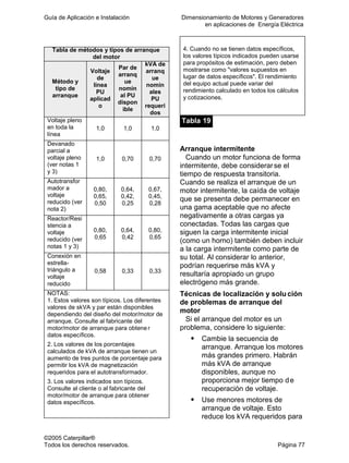 Guía de Aplicación e Instalación Dimensionamiento de Motores y Generadores
en aplicaciones de Energía Eléctrica
©2005 Caterpillar®
Todos los derechos reservados. Página 77
Tabla de métodos y tipos de arranque
del motor
Método y
tipo de
arranque
Voltaje
de
línea
PU
aplicad
o
Par de
arranq
ue
nomin
al PU
dispon
ible
kVA de
arranq
ue
nomin
ales
PU
requeri
dos
Voltaje pleno
en toda la
línea
1,0 1,0 1,0
Devanado
parcial a
voltaje pleno
(ver notas 1
y 3)
1,0 0,70 0,70
Autotransfor
mador a
voltaje
reducido (ver
nota 2)
0,80,
0,65,
0,50
0,64,
0,42,
0,25
0,67,
0,45,
0,28
Reactor/Resi
stencia a
voltaje
reducido (ver
notas 1 y 3)
0,80,
0,65
0,64,
0,42
0,80,
0,65
Conexión en
estrella-
triángulo a
voltaje
reducido
0,58 0,33 0,33
NOTAS:
1. Estos valores son típicos. Los diferentes
valores de skVA y par están disponibles
dependiendo del diseño del motor/motor de
arranque. Consulte al fabricante del
motor/motor de arranque para obtene r
datos específicos.
2. Los valores de los porcentajes
calculados de kVA de arranque tienen un
aumento de tres puntos de porcentaje para
permitir los kVA de magnetización
requeridos para el autotransformador.
3. Los valores indicados son típicos.
Consulte al cliente o al fabricante del
motor/motor de arranque para obtener
datos específicos.
4. Cuando no se tienen datos específicos,
los valores típicos indicados pueden usarse
para propósitos de estimación, pero deben
mostrarse como "valores supuestos en
lugar de datos específicos". El rendimiento
del equipo actual puede variar del
rendimiento calculado en todos los cálculos
y cotizaciones.
Tabla 19
Arranque intermitente
Cuando un motor funciona de forma
intermitente, debe considerarse el
tiempo de respuesta transitoria.
Cuando se realiza el arranque de un
motor intermitente, la caída de voltaje
que se presenta debe permanecer en
una gama aceptable que no afecte
negativamente a otras cargas ya
conectadas. Todas las cargas que
siguen la carga intermitente inicial
(como un horno) también deben incluir
a la carga intermitente como parte de
su total. Al considerar lo anterior,
podrían requerirse más kVA y
resultaría apropiado un grupo
electrógeno más grande.
Técnicas de localización y solu ción
de problemas de arranque del
motor
Si el arranque del motor es un
problema, considere lo siguiente:
Cambie la secuencia de
arranque. Arranque los motores
más grandes primero. Habrán
más kVA de arranque
disponibles, aunque no
proporciona mejor tiempo de
recuperación de voltaje.
Use menores motores de
arranque de voltaje. Esto
reduce los kVA requeridos para
 