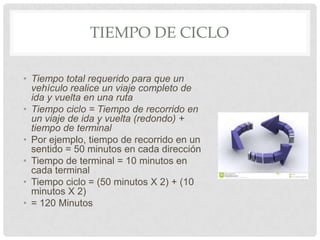 TIEMPO DE CICLO
• Tiempo total requerido para que un
vehículo realice un viaje completo de
ida y vuelta en una ruta
• Tiempo ciclo = Tiempo de recorrido en
un viaje de ida y vuelta (redondo) +
tiempo de terminal
• Por ejemplo, tiempo de recorrido en un
sentido = 50 minutos en cada dirección
• Tiempo de terminal = 10 minutos en
cada terminal
• Tiempo ciclo = (50 minutos X 2) + (10
minutos X 2)
• = 120 Minutos

 