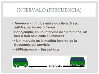 INTERVALO (FRECUENCIA)
• Tiempo en minutos entre dos llegadas (o
salidas) en buses o trenes
• Por ejemplo, en un intervalo de 10 minutos, un
bus o tren sale cada 10 minutos
• • Un intervalo es la medida inversa de la
frecuencia del servicio
• • (60/intervalo) = Buses/Hora

 