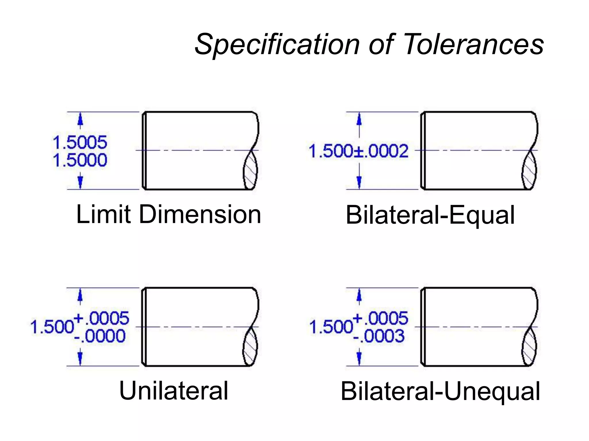 Specification of Tolerances
Bilateral-Equal
Limit Dimension
Bilateral-Unequal
Unilateral
 