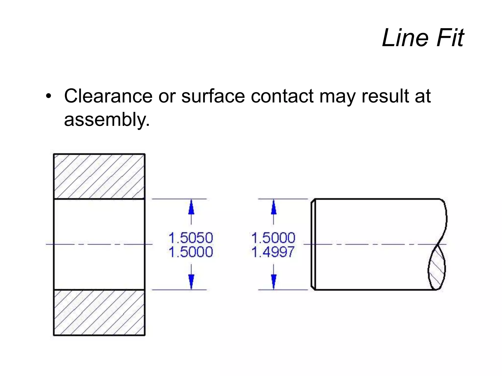 Line Fit
• Clearance or surface contact may result at
assembly.
 