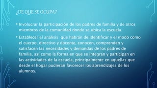 ¿DE QUE SE OCUPA?
• Involucrar la participación de los padres de familia y de otros
miembros de la comunidad donde se ubica la escuela.
• Establecer el análisis que habrán de identificar y el modo como
el cuerpo, directivo y docente, conocen, comprenden y
satisfacen las necesidades y demandas de los padres de
familia, así como la forma en que se integran y participan en
las actividades de la escuela, principalmente en aquellas que
desde el hogar pudieran favorecer los aprendizajes de los
alumnos.