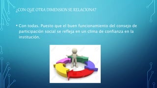 ¿CON QUE OTRA DIMENSION SE RELACIONA?
• Con todas. Puesto que el buen funcionamiento del consejo de
participación social se refleja en un clima de confianza en la
institución.
