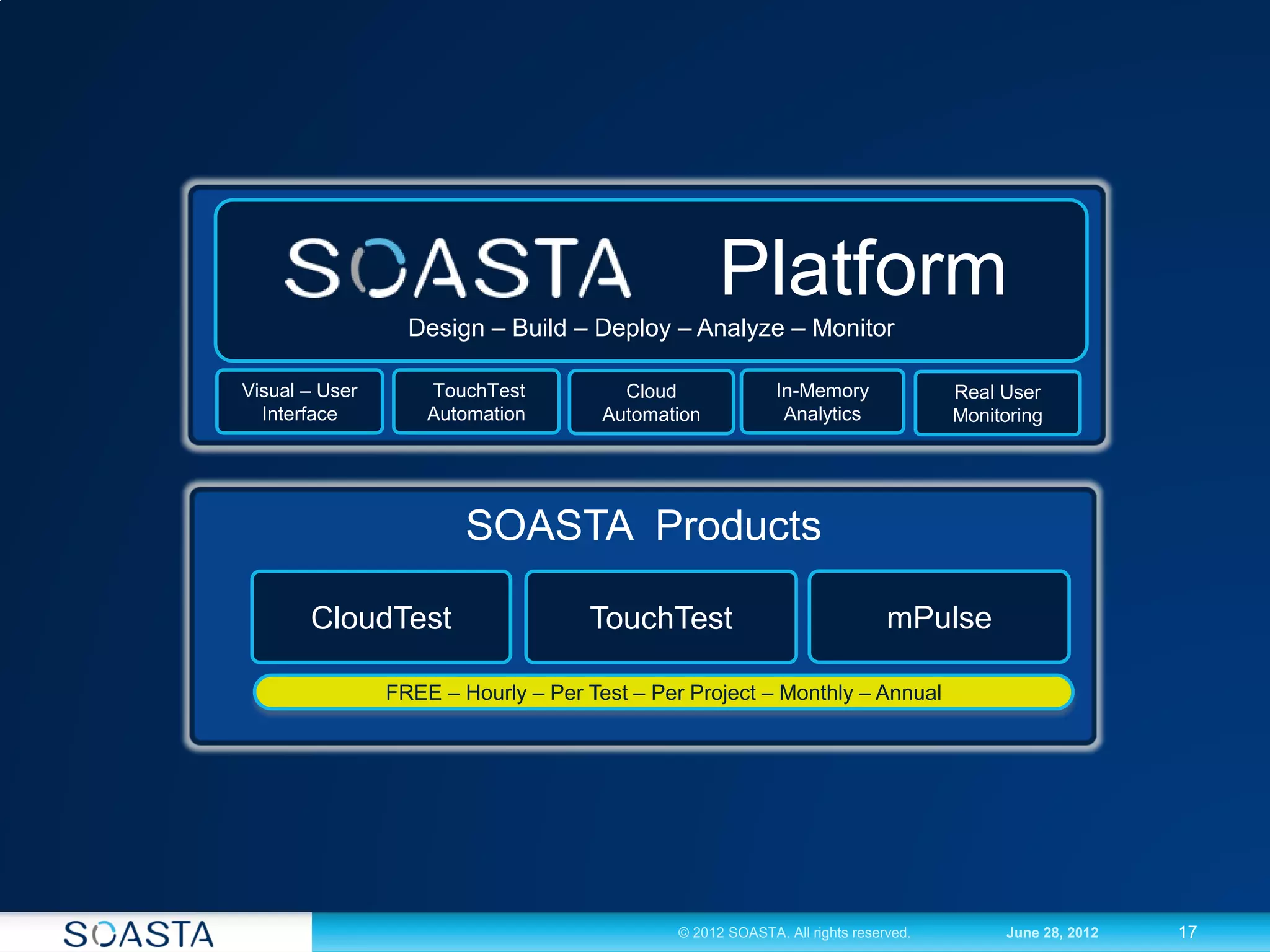 Platform
                  Design – Build – Deploy – Analyze – Monitor

Visual – User       TouchTest           Cloud               In-Memory               Real User
  Interface         Automation        Automation             Analytics              Monitoring




                        SOASTA Products

       CloudTest                    TouchTest                                mPulse

                FREE – Hourly – Per Test – Per Project – Monthly – Annual




                                              © 2012 SOASTA. All rights reserved.        June 28, 2012   17
 