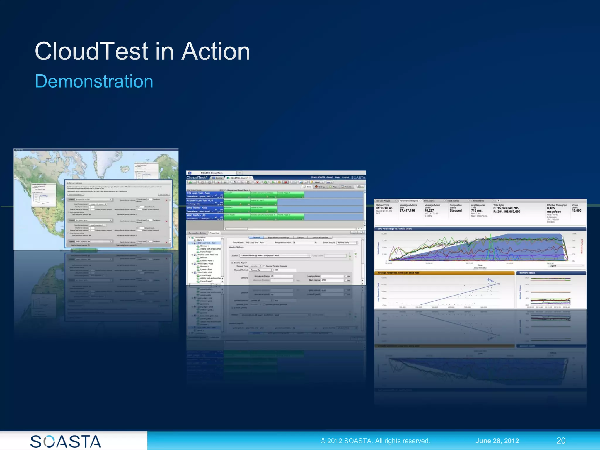 © 2012 SOASTA. All rights reserved.   June 28, 2012   20
 