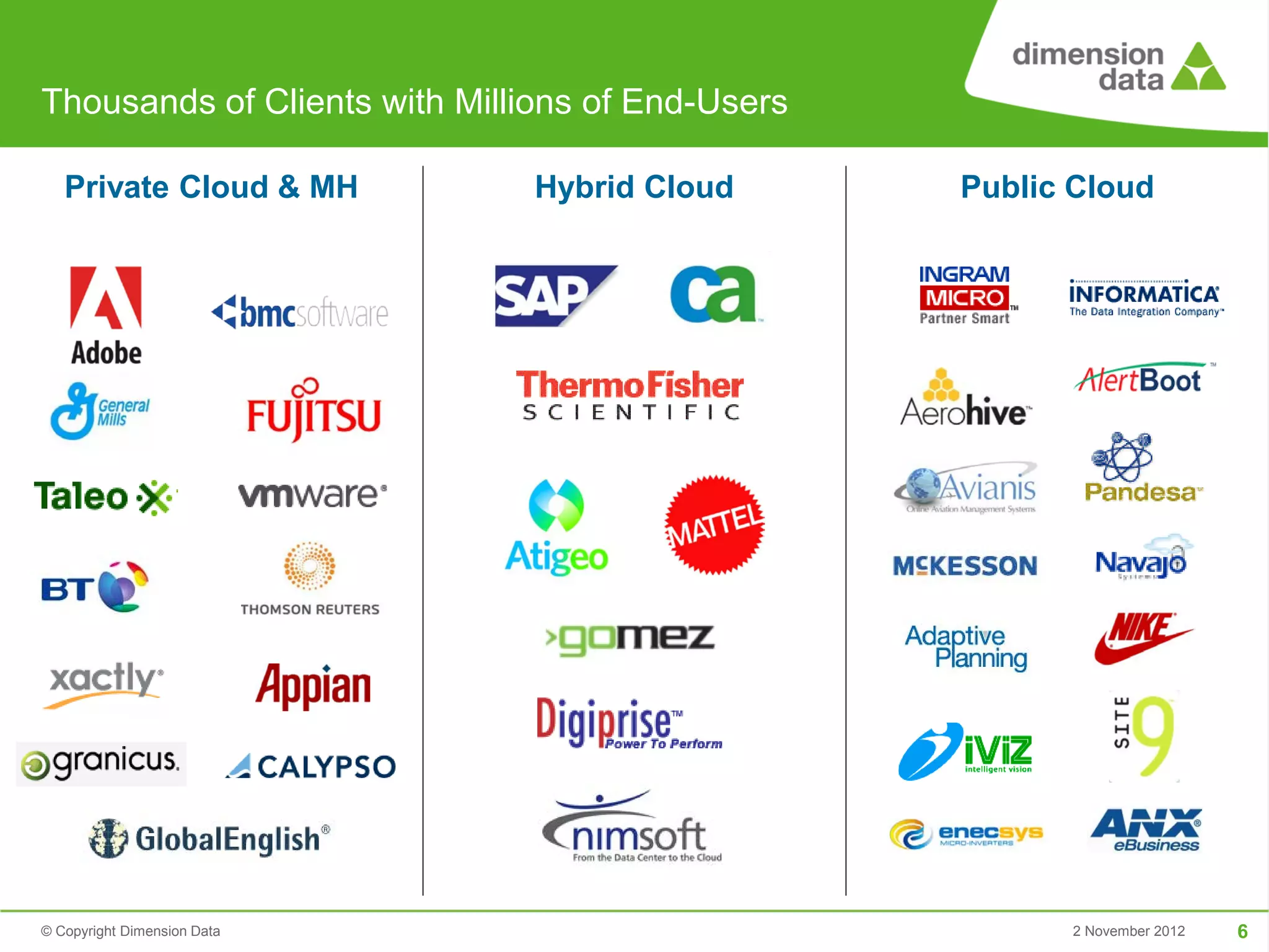 Thousands of Clients with Millions of End-Users

   Private Cloud & MH          Hybrid Cloud       Public Cloud




© Copyright Dimension Data                              2 November 2012   6
 