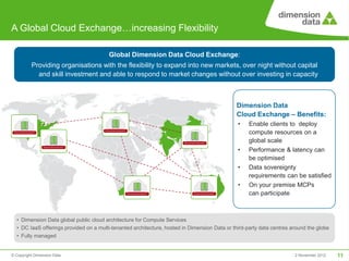 A Global Cloud Exchange…increasing Flexibility

                                                                     Global Dimension Data Cloud Exchange:
                        Providing organisations with the flexibility to expand into new markets, over night without capital
                          and skill investment and able to respond to market changes without over investing in capacity



                                                                                                                                                                            Dimension Data
                                                                        EU
                                USA                                                                                                                                         Cloud Exchange – Benefits:
                                                                                                                              Asia
                                                                                                                                                                            •   Enable clients to deploy
 Dimension Data CloudControl™
                                                                Dimension Data CloudControl™
                                                                                                                                                                                compute resources on a
                                                                                                                                 Dimension Data CloudControl™
                                                                                                                                                                                global scale
                                 Dimension Data CloudControl™

                                                                                                                                                                            •   Performance & latency can
                                                                                                                                                                                be optimised
                                                                                                                                                                            •   Data sovereignty
                                                                                                                                                                                requirements can be satisfied
                                                                                                                                                                            •   On your premise MCPs
                                                                                               Dimension Data CloudControl™                  Dimension Data CloudControl™
                                                                                                                                                                                can participate
                                                                  MEA
                                                                                                                                            Australia


    • Dimension Data global public cloud architecture for Compute Services
    • DC IaaS offerings provided on a multi-tenanted architecture, hosted in Dimension Data or third-party data centres around the globe
    • Fully managed


© Copyright Dimension Data                                                                                                                                                                      2 November 2012   11
 