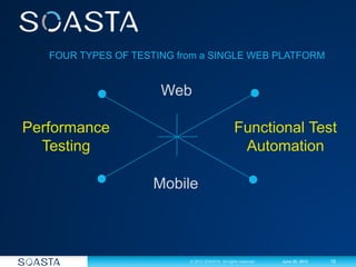 FOUR TYPES OF TESTING from a SINGLE WEB PLATFORM


                      Web

Performance                                       Functional Test
  Testing                                          Automation

                     Mobile



                           © 2012 SOASTA. All rights reserved.   June 28, 2012   15
 