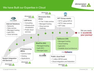 We have Built our Expertise in Cloud


                                                       Dimension Data
                                                       (Asia)                      NTT Group assets
                                 LoB focus                                         • NTTC global MPLS
                                                       • 6 Tier 3 data centres
                                 • Consulting                                      • NTTC data centres
      Internet Solutions                               • Managed hosting
      • Networks                 • Infrastructure                                  • NTT data
                                                       • Cloud service
      • Data centres               virtualisation
                                                         roadmap
      • Managed hosting          • Public cloud
                                                                                                                      We are ready
      • IaaS (DC)                  services
                                                                                                                      to accelerate
      • Voice services                                                                                                your journey!
                                                                                  OpSource (US)
                                                                                  •   Managed hosting
                                                    BlueFire (AU)                 •   Cloud hosting
                                                    • Managed hosting             •   IaaS (DC)
                                                    • IaaS (DC)                   •   Scalable cloud architecture
                             IT Outsourcing
                             (MEA)                  • Managed apps

                             • Comms tower
                             • Hosting                                    Public cloud SaaS
System Integration           • Applications                               • 1 million BPOS seats
and Services
                                                                          • Cloud integration and federation



© Copyright Dimension Data                                                                                          2 November 2012   5
 