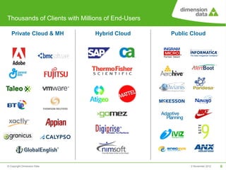 Thousands of Clients with Millions of End-Users

   Private Cloud & MH          Hybrid Cloud       Public Cloud




© Copyright Dimension Data                              2 November 2012   6
 