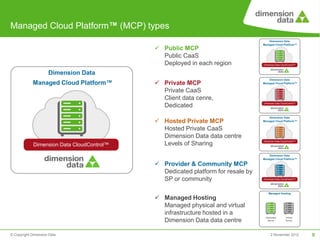 Managed Cloud Platform™ (MCP) types
                                                                                     Dimension Data
                                                                                 Managed Cloud Platform™
                                             Public MCP
                                              Public CaaS
                                              Deployed in each region            Dimension Data CloudControl™



                     Dimension Data
                                                                                     Dimension Data
            Managed Cloud Platform™          Private MCP                        Managed Cloud Platform™


                                              Private CaaS
                                              Client data cenre,
                                                                                 Dimension Data CloudControl™
                                              Dedicated
                                                                                     Dimension Data
                                             Hosted Private MCP                 Managed Cloud Platform™


                                              Hosted Private CaaS
                                              Dimension Data data centre
                                                                                 Dimension Data CloudControl™
             Dimension Data CloudControl™     Levels of Sharing
                                                                                     Dimension Data
                                                                                 Managed Cloud Platform™

                                             Provider & Community MCP
                                              Dedicated platform for resale by
                                              SP or community                    Dimension Data CloudControl™




                                                                                     Managed Hosting
                                             Managed Hosting
                                              Managed physical and virtual
                                              infrastructure hosted in a
                                                                                  Dedicated         Virtual
                                              Dimension Data data centre           Server           Server




© Copyright Dimension Data                                                            2 November 2012           9
 
