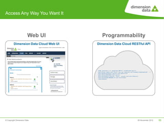 Access Any Way You Want It



                        Web UI            Programmability
         Dimension Data Cloud Web UI   Dimension Data Cloud RESTful API




© Copyright Dimension Data                                     29 November 2012   11
 