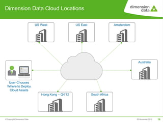 Dimension Data Cloud Locations

                             US West                US East                  Amsterdam




                                                                                          Australia




   User Chooses
  Where to Deploy
   Cloud Assets
                                Hong Kong – Q4’12             South Africa




© Copyright Dimension Data                                                               29 November 2012   16
 