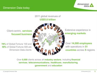 Dimension Data today


                                             2011 global revenues of
                                                 US$5.8 billion



        Client-centric, services                                            Extensive experience in
            focused business                                                emerging markets



78% of Global Fortune 100 and                                                Over 14,000 employees
59% of Global Fortune 500 are                                                with operations in 51
       Dimension Data clients                                                countries across 5 regions


                          Over 6,000 clients across all industry sectors, including financial
                           services, telecommunications, healthcare, manufacturing,
                                             government and education

 © Copyright Dimension Data                                                                     29 November 2012   5
 