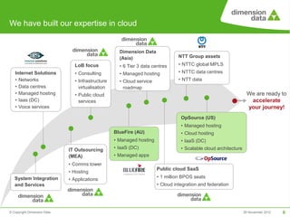 We have built our expertise in cloud


                                                     Dimension Data
                                                     (Asia)                      NTT Group assets
                                LoB focus            • 6 Tier 3 data centres     • NTTC global MPLS
   Internet Solutions           • Consulting         • Managed hosting           • NTTC data centres
   • Networks                   • Infrastructure     • Cloud service             • NTT data
   • Data centres                 virtualisation       roadmap
   • Managed hosting            • Public cloud                                                                     We are ready to
   • Iaas (DC)                    services                                                                          accelerate
   • Voice services                                                                                                your journey!
                                                                                  OpSource (US)
                                                                                  • Managed hosting
                                                   BlueFire (AU)                  • Cloud hosting
                                                   • Managed hosting              • IaaS (DC)
                             IT Outsourcing        • IaaS (DC)                    • Scalable cloud architecture
                             (MEA)                 • Managed apps
                             • Comms tower
                                                                       Public cloud SaaS
                             • Hosting
   System Integration                                                  • 1 million BPOS seats
                             • Applications
   and Services                                                        • Cloud integration and federation




© Copyright Dimension Data                                                                                        29 November 2012   6
 