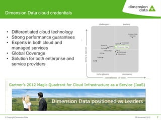 Dimension Data cloud credentials



 • Differentiated cloud technology
 • Strong performance guarantees
 • Experts in both cloud and
   managed services
 • Global Coverage
 • Solution for both enterprise and
   service providers




© Copyright Dimension Data            29 November 2012   7
 