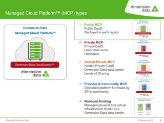 Managed Cloud Platform™ (MCP) types

                                           Public MCP
                   Dimension Data           Public CaaS
           Managed Cloud Platform™          Deployed in each region


                                           Private MCP
                                            Private CaaS
                                            Client data cenre,
                                            Dedicated

                                           Hosted Private MCP
           Dimension Data CloudControl™     Hosted Private CaaS
                                            Dimension Data data centre
                                            Levels of Sharing


                                           Provider & Community MCP
                                            Dedicated platform for resale by
                                            SP or community


                                           Managed Hosting
                                            Managed physical and virtual
                                            infrastructure hosted in a
                                            Dimension Data data centre

© Copyright Dimension Data                                                     29 November 2012   9
 