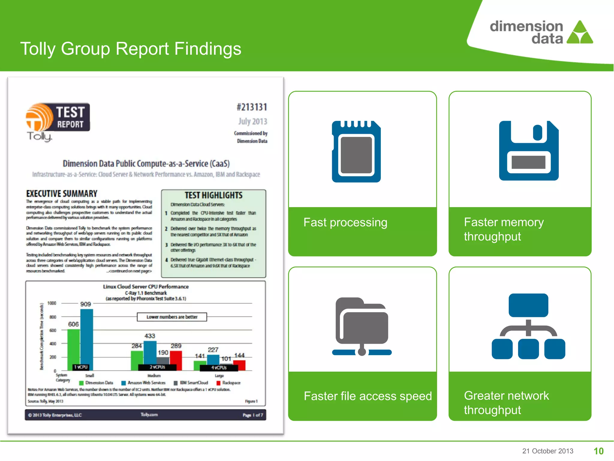 Tolly Group Report Findings

Fast processing

Faster memory
throughput

Faster file access speed

Greater network
throughput

21 October 2013

10

 