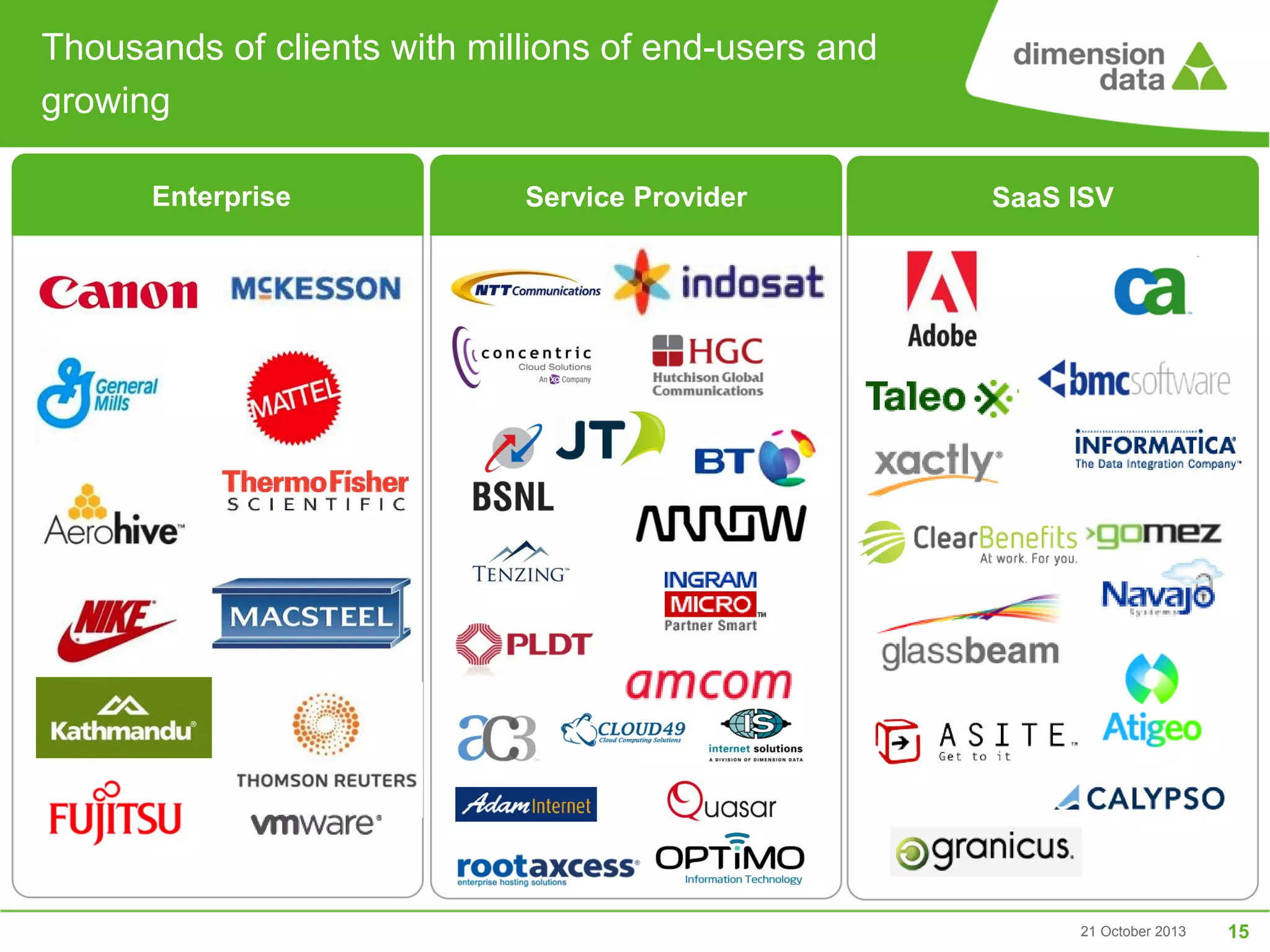 Thousands of clients with millions of end-users and
growing
Enterprise

Service Provider

SaaS ISV

21 October 2013

15

 
