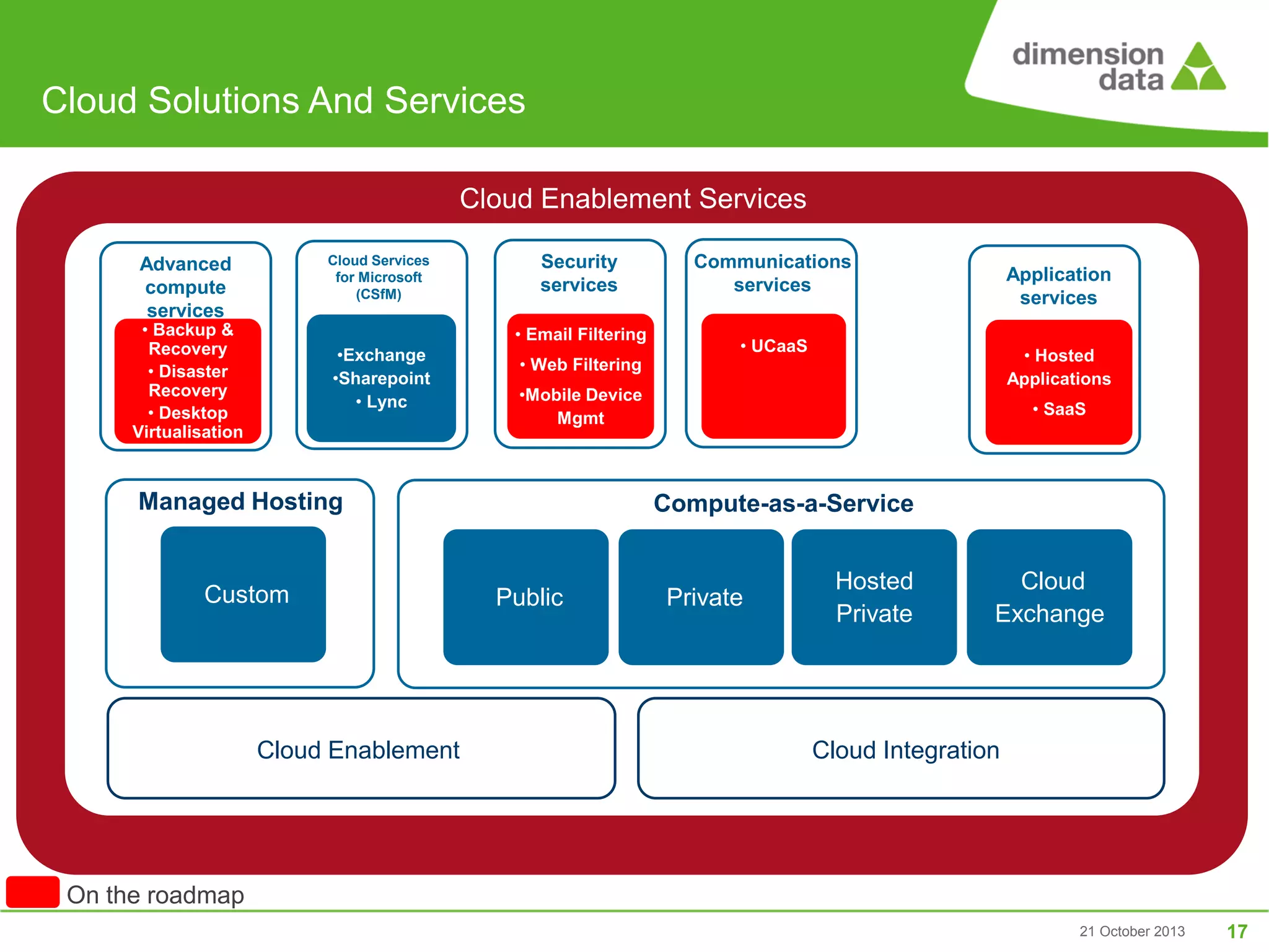 Cloud Solutions And Services
Cloud Enablement Services
Cloud Services
for Microsoft
(CSfM)

Advanced
compute
services

• Backup &
Recovery
• Disaster
Recovery
• Desktop
Virtualisation

Security
services
• Email Filtering

•Exchange
•Sharepoint
• Lync

• Web Filtering

Cloud Enablement

Application
services

• UCaaS

• Hosted
Applications

•Mobile Device
Mgmt

Managed Hosting

Custom

Communications
services

• SaaS

Compute-as-a-Service

Public

Private

Hosted
Private

Cloud
Exchange

Cloud Integration

On the roadmap
21 October 2013

17

 