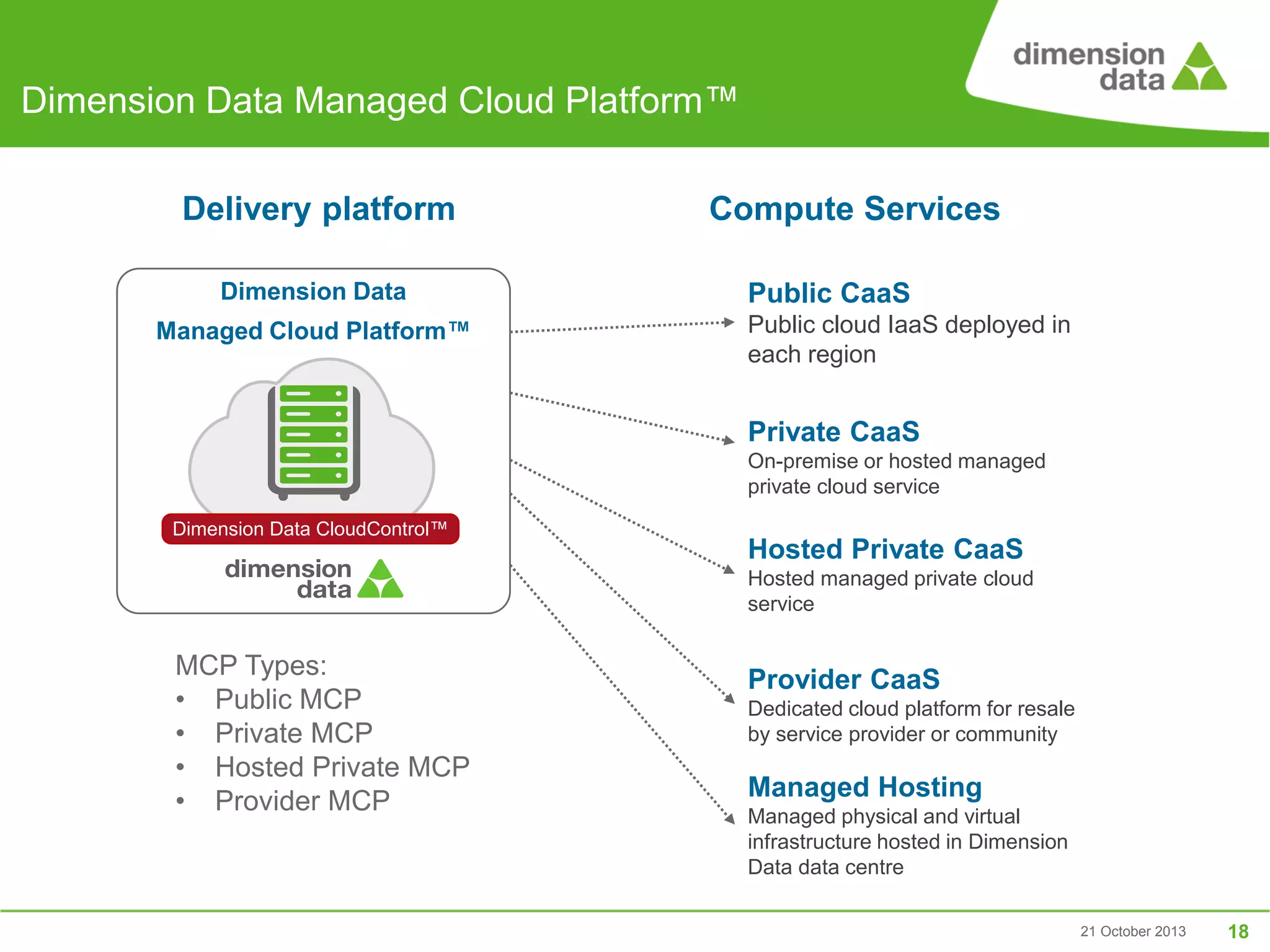 Dimension Data Managed Cloud Platform™
Delivery platform
Dimension Data
Managed Cloud Platform™

Compute Services
Public CaaS
Public cloud IaaS deployed in
each region

Private CaaS
On-premise or hosted managed
private cloud service
Dimension Data CloudControl™

Hosted Private CaaS
Hosted managed private cloud
service

MCP Types:
• Public MCP
• Private MCP
• Hosted Private MCP
• Provider MCP

Provider CaaS
Dedicated cloud platform for resale
by service provider or community

Managed Hosting
Managed physical and virtual
infrastructure hosted in Dimension
Data data centre
21 October 2013

18

 