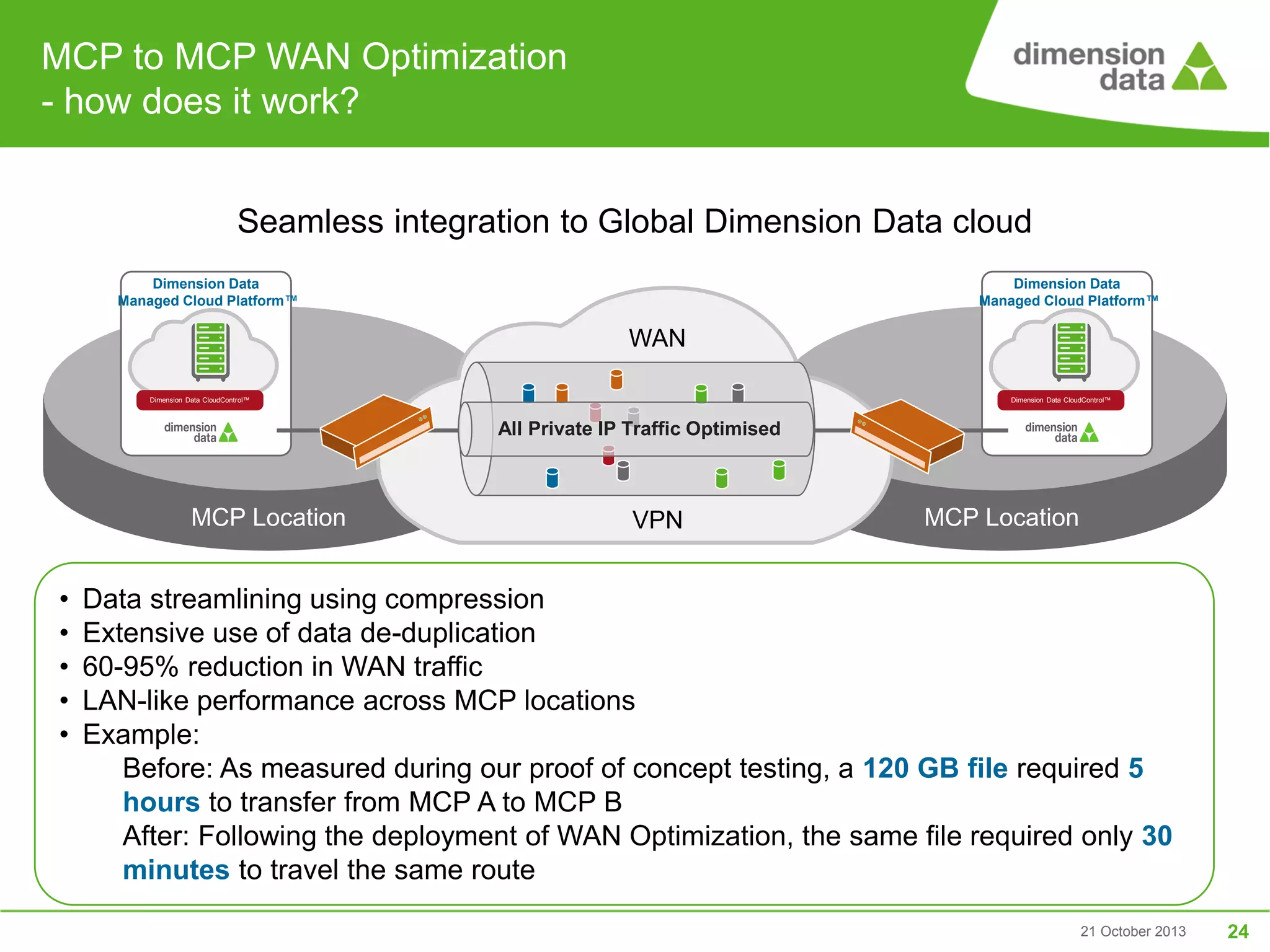 MCP to MCP WAN Optimization
- how does it work?
Seamless integration to Global Dimension Data cloud
Dimension Data
Managed Cloud Platform™

Dimension Data
Managed Cloud Platform™

WAN
Dimension Data CloudControl™

Dimension Data CloudControl™

All Private IP Traffic Optimised

MCP Location

•
•
•
•
•

VPN

MCP Location

Data streamlining using compression
Extensive use of data de-duplication
60-95% reduction in WAN traffic
LAN-like performance across MCP locations
Example:
Before: As measured during our proof of concept testing, a 120 GB file required 5
hours to transfer from MCP A to MCP B
After: Following the deployment of WAN Optimization, the same file required only 30
minutes to travel the same route
21 October 2013

24

 