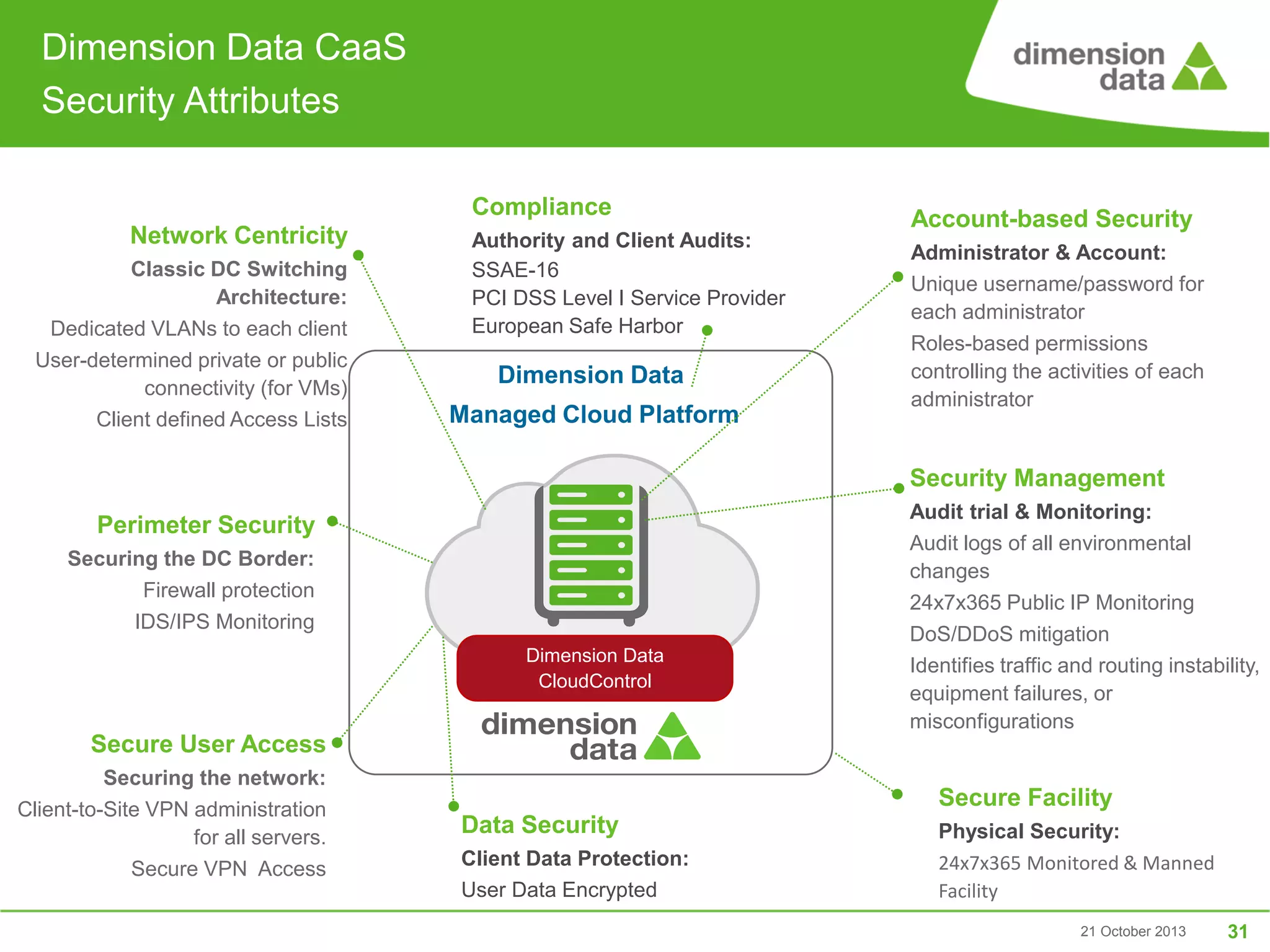 Dimension Data CaaS
Security Attributes
Compliance
Network Centricity
Classic DC Switching
Architecture:
Dedicated VLANs to each client
User-determined private or public
connectivity (for VMs)
Client defined Access Lists

Authority and Client Audits:
SSAE-16
PCI DSS Level I Service Provider
European Safe Harbor

Dimension Data
Managed Cloud Platform

Account-based Security
Administrator & Account:
Unique username/password for
each administrator
Roles-based permissions
controlling the activities of each
administrator

Security Management
Perimeter Security
Securing the DC Border:
Firewall protection
IDS/IPS Monitoring
Dimension Data
CloudControl

Audit trial & Monitoring:
Audit logs of all environmental
changes
24x7x365 Public IP Monitoring
DoS/DDoS mitigation
Identifies traffic and routing instability,
equipment failures, or
misconfigurations

Secure User Access
Securing the network:
Client-to-Site VPN administration
for all servers.
Secure VPN Access

Secure Facility
Data Security
Client Data Protection:
User Data Encrypted

Physical Security:
24x7x365 Monitored & Manned
Facility
21 October 2013

31

 
