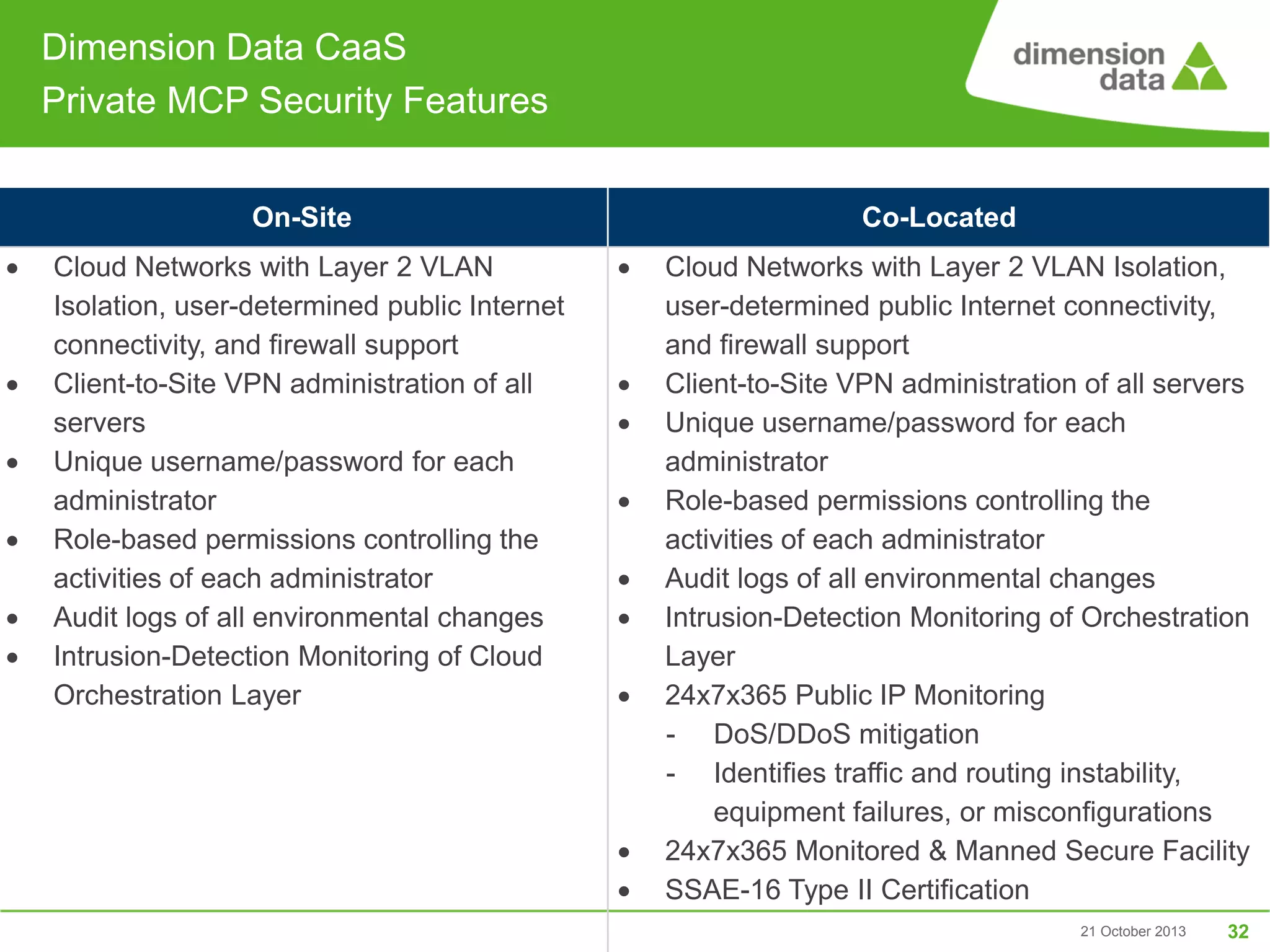 Dimension Data CaaS
Private MCP Security Features
On-Site









Cloud Networks with Layer 2 VLAN
Isolation, user-determined public Internet
connectivity, and firewall support
Client-to-Site VPN administration of all
servers
Unique username/password for each
administrator
Role-based permissions controlling the
activities of each administrator
Audit logs of all environmental changes
Intrusion-Detection Monitoring of Cloud
Orchestration Layer

Co-Located












Cloud Networks with Layer 2 VLAN Isolation,
user-determined public Internet connectivity,
and firewall support
Client-to-Site VPN administration of all servers
Unique username/password for each
administrator
Role-based permissions controlling the
activities of each administrator
Audit logs of all environmental changes
Intrusion-Detection Monitoring of Orchestration
Layer
24x7x365 Public IP Monitoring
- DoS/DDoS mitigation
- Identifies traffic and routing instability,
equipment failures, or misconfigurations
24x7x365 Monitored & Manned Secure Facility
SSAE-16 Type II Certification
21 October 2013

32

 